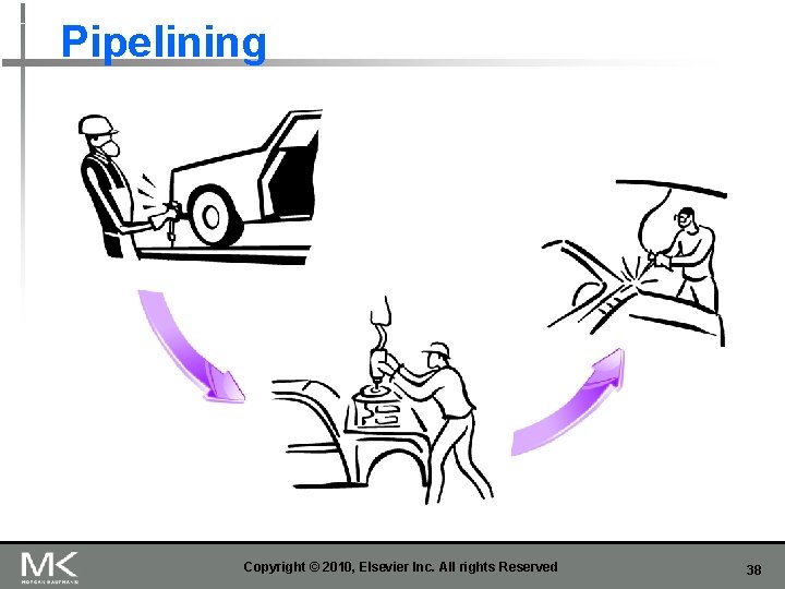 Pipelining Copyright © 2010, Elsevier Inc. All rights Reserved 38 