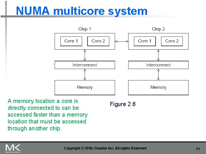 NUMA multicore system A memory location a core is directly connected to can be