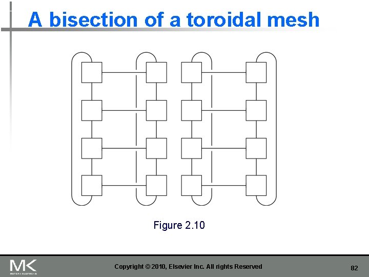 A bisection of a toroidal mesh Figure 2. 10 Copyright © 2010, Elsevier Inc.