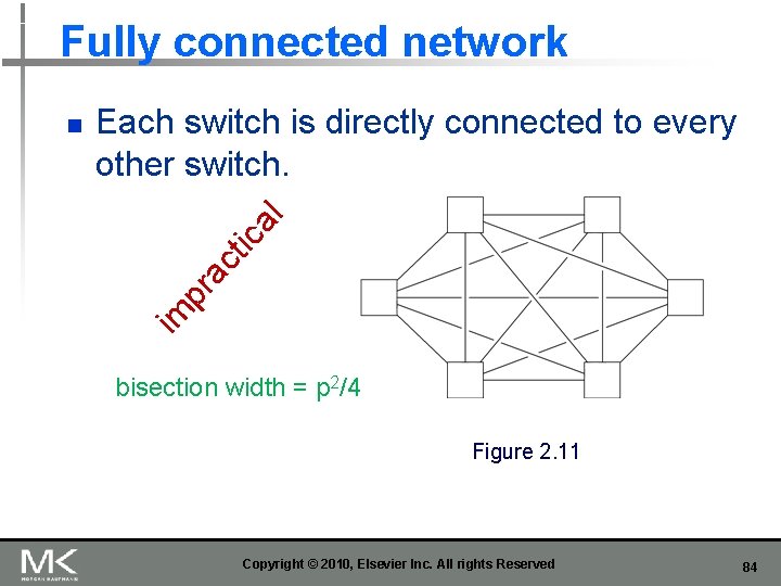 Fully connected network pr ac t ica l Each switch is directly connected to