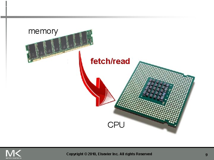 memory fetch/read CPU Copyright © 2010, Elsevier Inc. All rights Reserved 9 