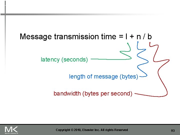 Message transmission time = l + n / b latency (seconds) length of message