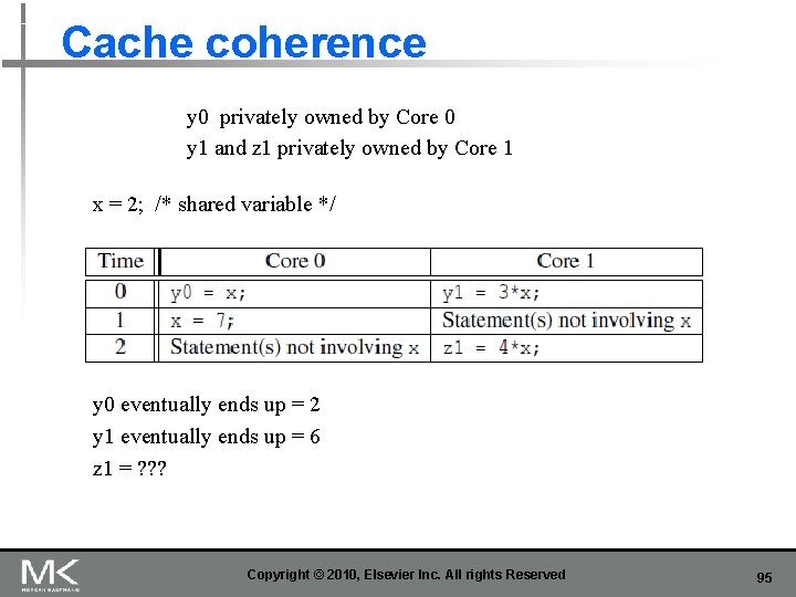 Cache coherence y 0 privately owned by Core 0 y 1 and z 1