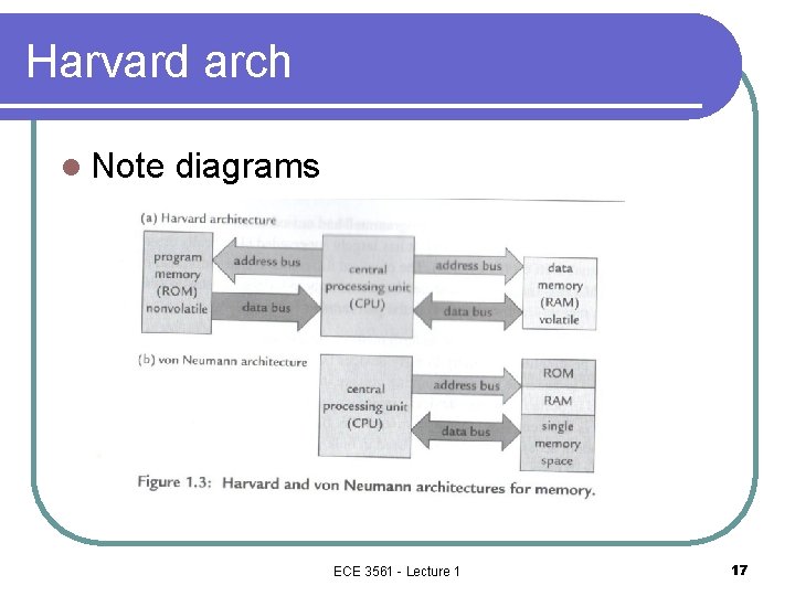 Harvard arch l Note diagrams ECE 3561 - Lecture 1 17 Harvard arch l Note diagrams ECE 3561 - Lecture 1 17