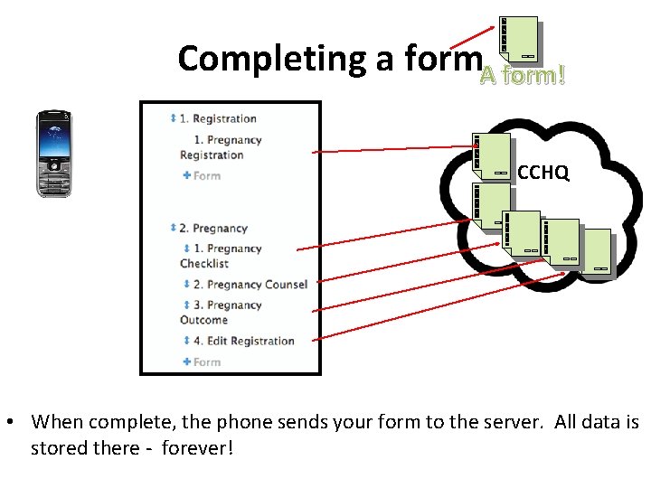 Completing a form. A form! CCHQ • When complete, the phone sends your form