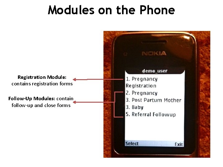 Modules on the Phone Registration Module: contains registration forms Follow-Up Modules: contain follow-up and
