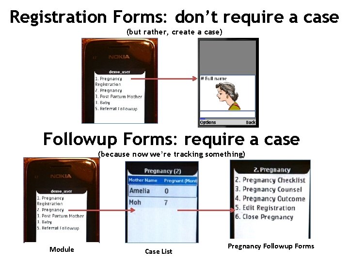 Registration Forms: don’t require a case (but rather, create a case) Followup Forms: require