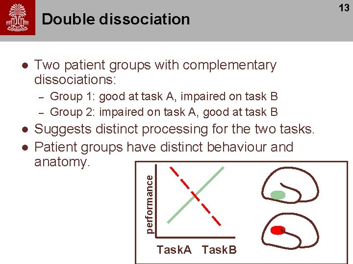 Double dissociation Two patient groups with complementary dissociations: – – l l Group 1: