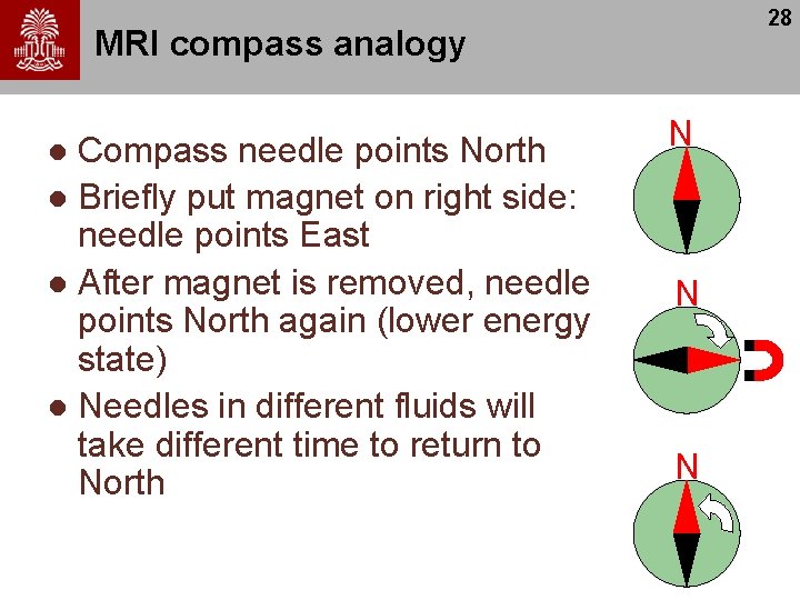 28 MRI compass analogy Compass needle points North l Briefly put magnet on right