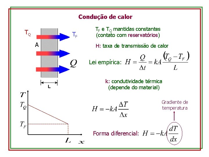 Condução de calor TQ TF A TF e TQ mantidas constantes (contato com reservatórios)