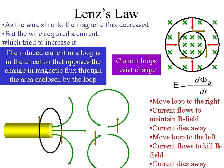 Lenz’s Law • As the wire shrunk, the magnetic flux decreased • But the