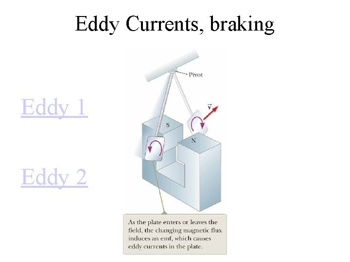Eddy Currents, braking Eddy 1 Eddy 2 