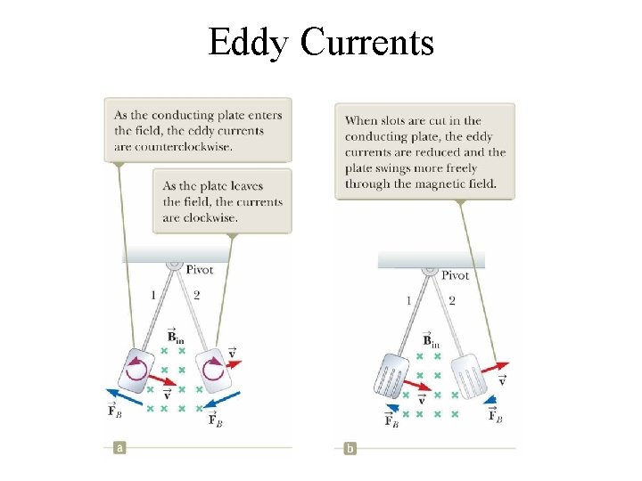 Eddy Currents 