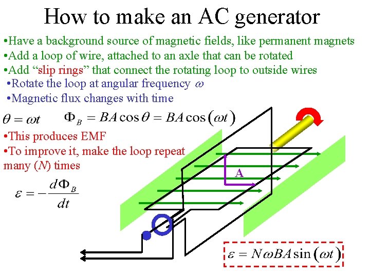 How to make an AC generator • Have a background source of magnetic fields,