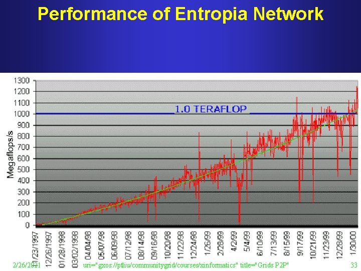 Performance of Entropia Network 2/26/2021 uri="gxos: //ptliu/communitygrid/courses/xinformatics" title="Grids P 2 P" 33 