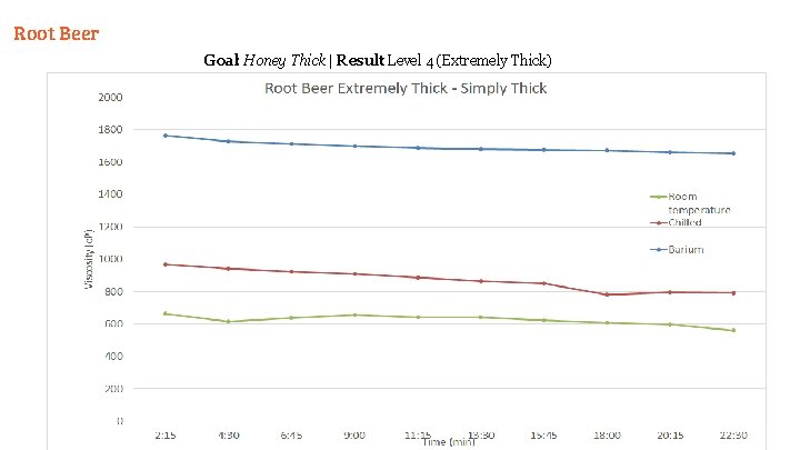 Root Beer Goal: Honey Thick | Result: Level 4 (Extremely Thick) 
