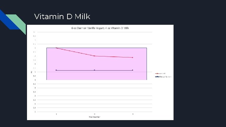 Vitamin D Milk 