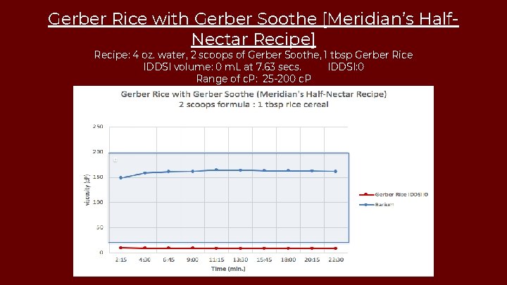 Gerber Rice with Gerber Soothe [Meridian’s Half. Nectar Recipe] Recipe: 4 oz. water, 2