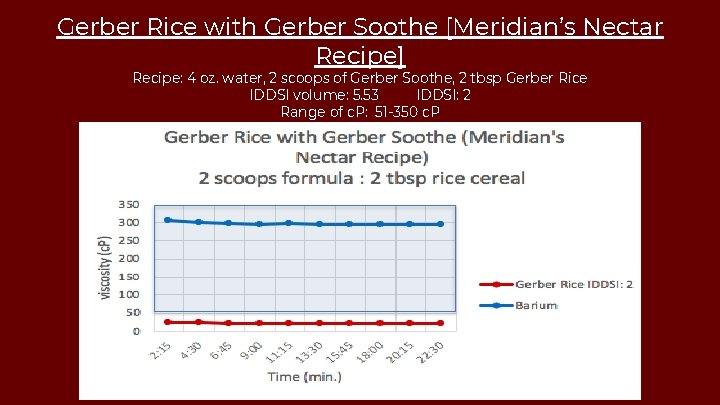 Gerber Rice with Gerber Soothe [Meridian’s Nectar Recipe] Recipe: 4 oz. water, 2 scoops