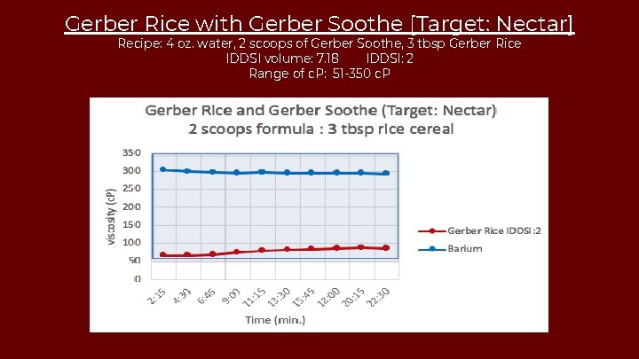 Gerber Rice with Gerber Soothe [Target: Nectar] Recipe: 4 oz. water, 2 scoops of
