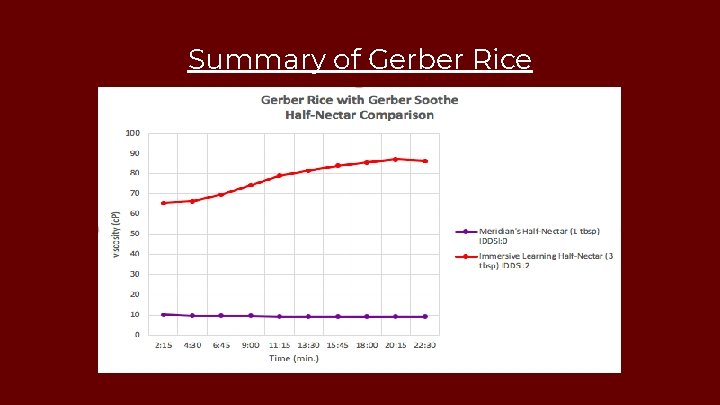 Summary of Gerber Rice 