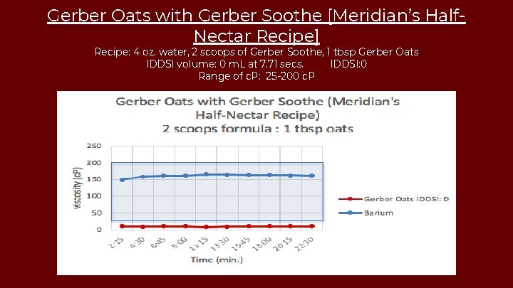 Gerber Oats with Gerber Soothe [Meridian’s Half. Nectar Recipe] Recipe: 4 oz. water, 2