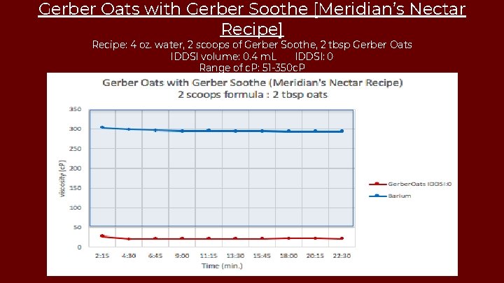 Gerber Oats with Gerber Soothe [Meridian’s Nectar Recipe] Recipe: 4 oz. water, 2 scoops
