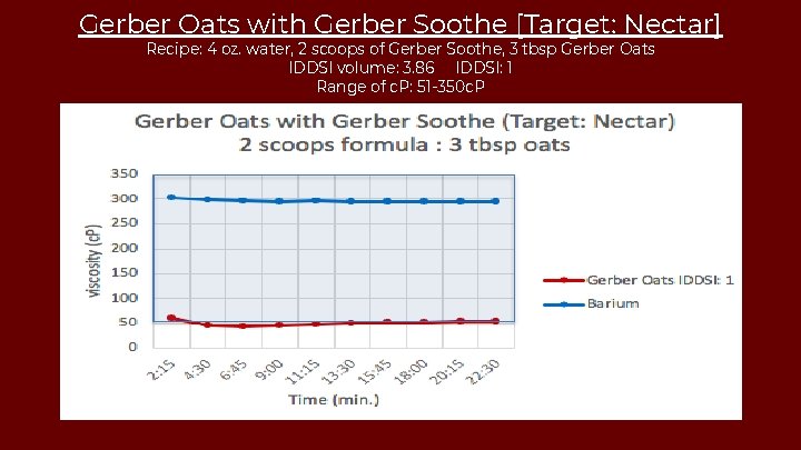 Gerber Oats with Gerber Soothe [Target: Nectar] Recipe: 4 oz. water, 2 scoops of