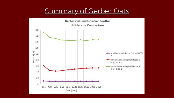 Summary of Gerber Oats 