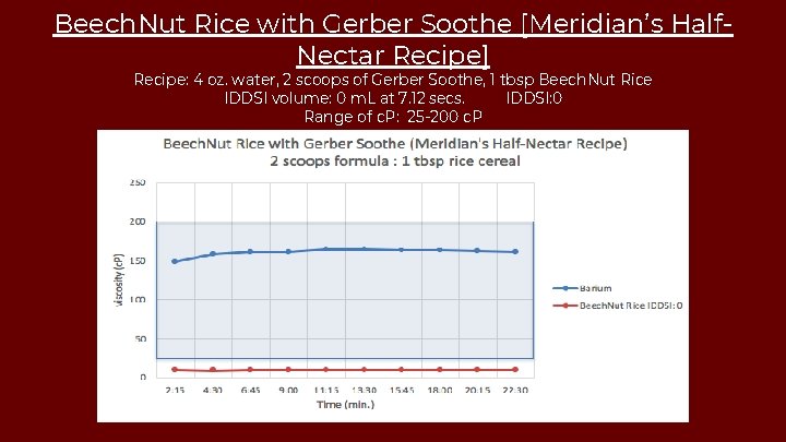 Beech. Nut Rice with Gerber Soothe [Meridian’s Half. Nectar Recipe] Recipe: 4 oz. water,