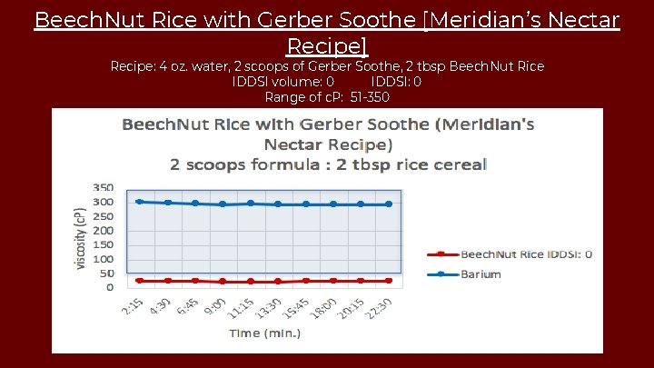 Beech. Nut Rice with Gerber Soothe [Meridian’s Nectar Recipe] Recipe: 4 oz. water, 2