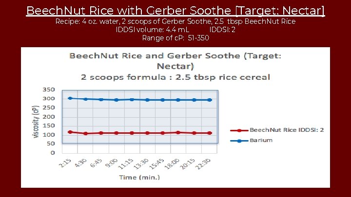 Beech. Nut Rice with Gerber Soothe [Target: Nectar] Recipe: 4 oz. water, 2 scoops