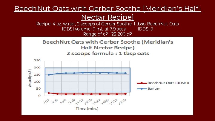 Beech. Nut Oats with Gerber Soothe [Meridian’s Half. Nectar Recipe] Recipe: 4 oz. water,