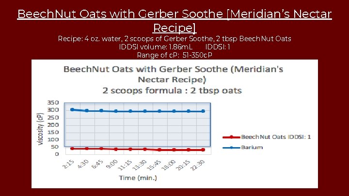 Beech. Nut Oats with Gerber Soothe [Meridian’s Nectar Recipe] Recipe: 4 oz. water, 2