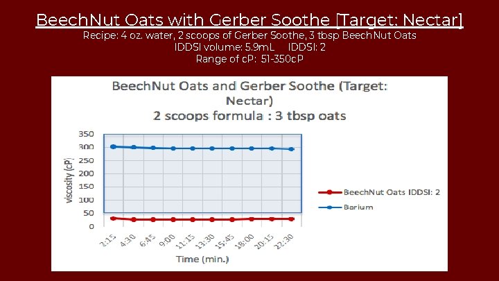 Beech. Nut Oats with Gerber Soothe [Target: Nectar] Recipe: 4 oz. water, 2 scoops