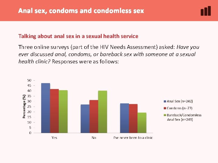 Anal sex, condoms and condomless sex Talking about anal sex in a sexual health