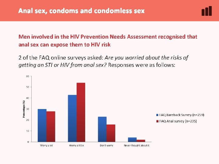 Anal sex, condoms and condomless sex Men involved in the HIV Prevention Needs Assessment Anal sex, condoms and condomless sex Men involved in the HIV Prevention Needs Assessment