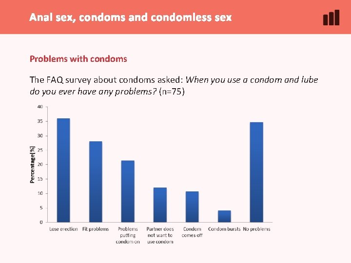 Anal sex, condoms and condomless sex Problems with condoms The FAQ survey about condoms Anal sex, condoms and condomless sex Problems with condoms The FAQ survey about condoms