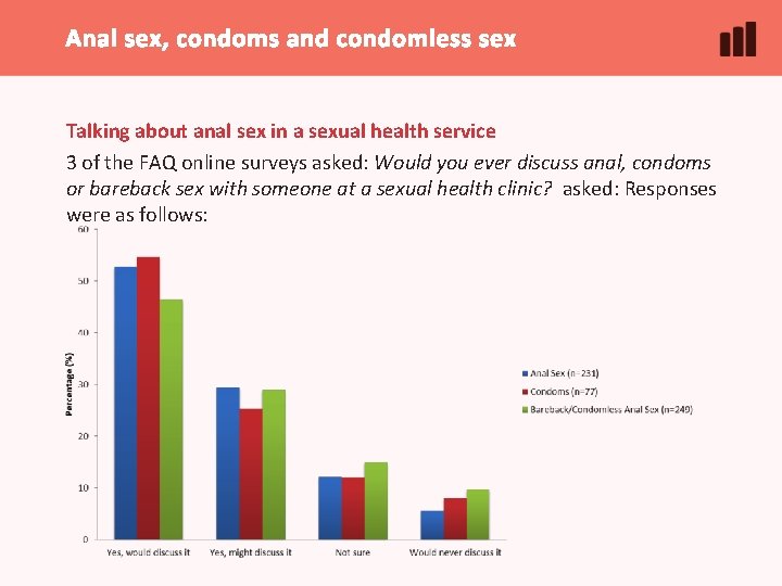 Anal sex, condoms and condomless sex Talking about anal sex in a sexual health