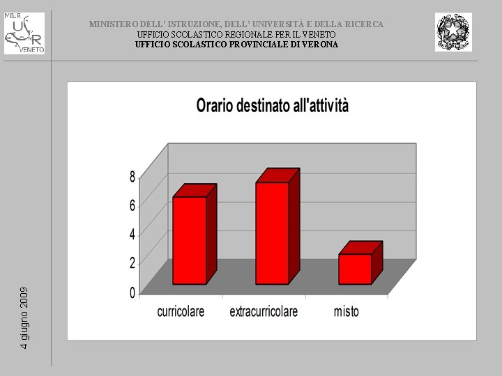 4 giugno 2009 MINISTERO DELL’ ISTRUZIONE, DELL’ UNIVERSITÀ E DELLA RICERCA UFFICIO SCOLASTICO REGIONALE