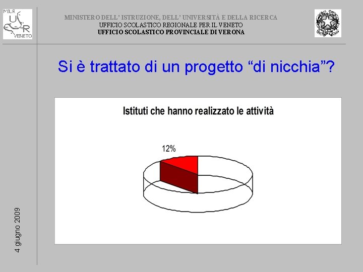 MINISTERO DELL’ ISTRUZIONE, DELL’ UNIVERSITÀ E DELLA RICERCA UFFICIO SCOLASTICO REGIONALE PER IL VENETO