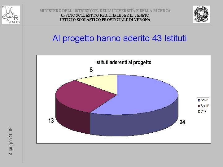 MINISTERO DELL’ ISTRUZIONE, DELL’ UNIVERSITÀ E DELLA RICERCA UFFICIO SCOLASTICO REGIONALE PER IL VENETO