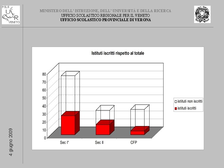 4 giugno 2009 MINISTERO DELL’ ISTRUZIONE, DELL’ UNIVERSITÀ E DELLA RICERCA UFFICIO SCOLASTICO REGIONALE
