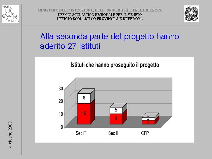 MINISTERO DELL’ ISTRUZIONE, DELL’ UNIVERSITÀ E DELLA RICERCA UFFICIO SCOLASTICO REGIONALE PER IL VENETO