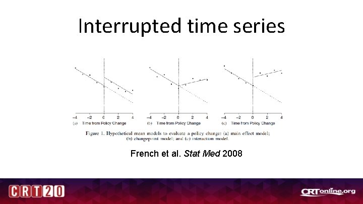 Interrupted time series French et al. Stat Med 2008 