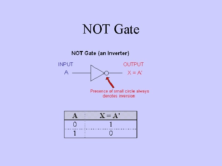 NOT Gate 