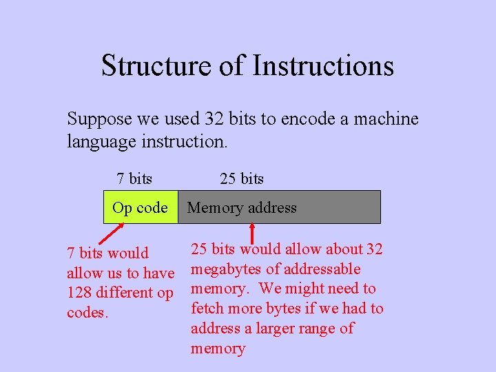 Structure of Instructions Suppose we used 32 bits to encode a machine language instruction.