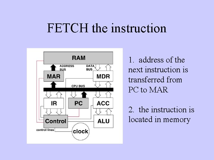 FETCH the instruction 1. address of the next instruction is transferred from PC to
