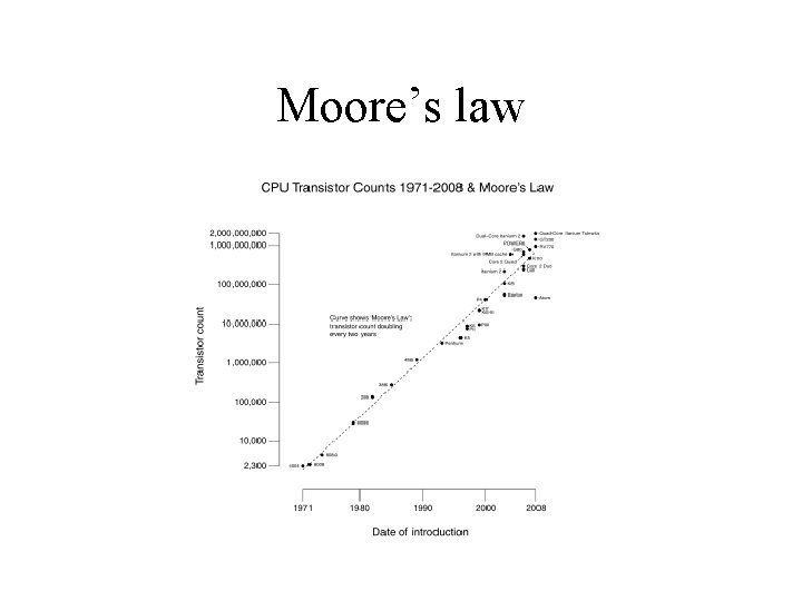 Moore’s law 