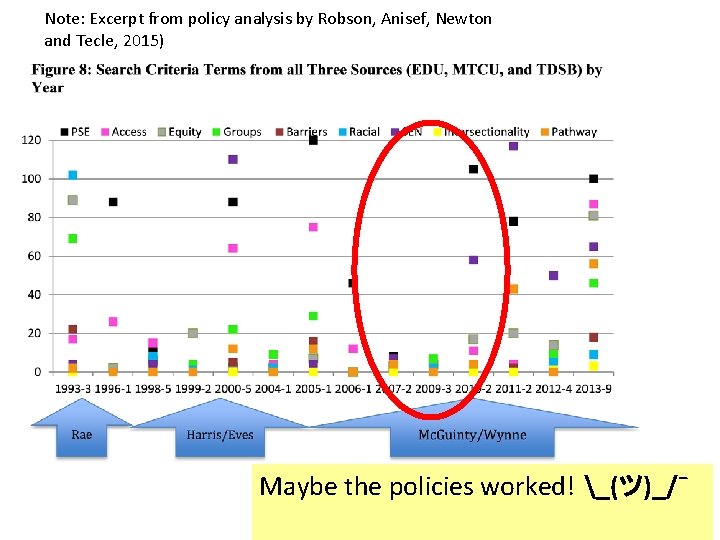 Note: Excerpt from policy analysis by Robson, Anisef, Newton and Tecle, 2015) Maybe the